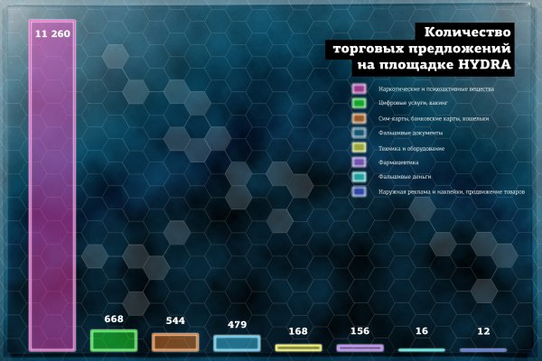 Кракен безопасный вход