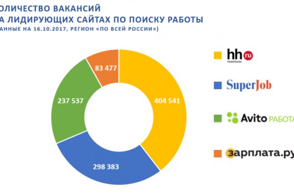 Кракен даркнет маркет ссылка тор