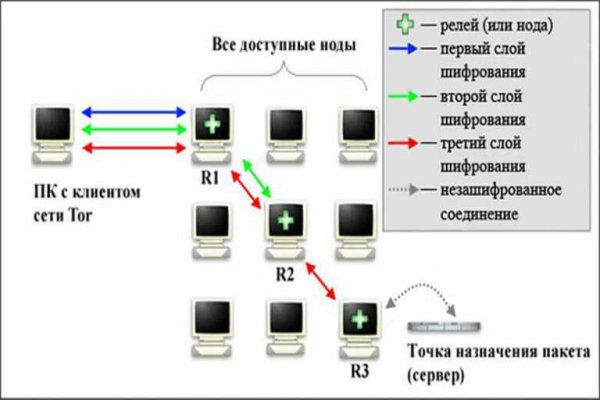 Kraken ссылка официальная